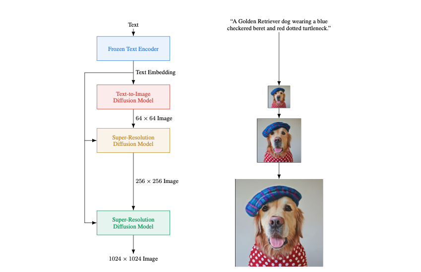 Diffuse Model Blog Series1 - SYANG’S HOMEPAGE